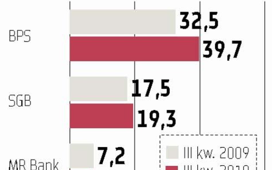 BS-y: roszady w zrzeszeniach