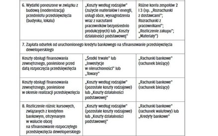 OPERACJE GOSPODARCZE ZWIĄZANE Z REALIZACJĄ PRZEDSIĘWZIĘĆ DEWELOPERSKICH W KSIĘGACH RACHUNKOWYCH DEWE