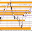 Wykres dzienny EUR/USD