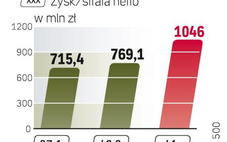 Przed kolejnym skokiem w górę