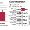 Banki walczą o prowizje od ubezpieczycieli