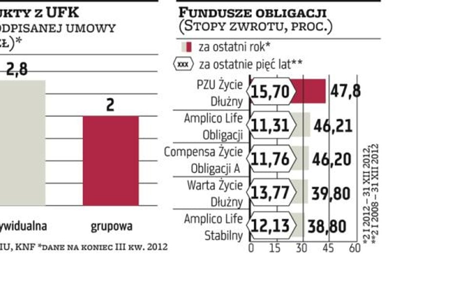 Banki walczą o prowizje od ubezpieczycieli