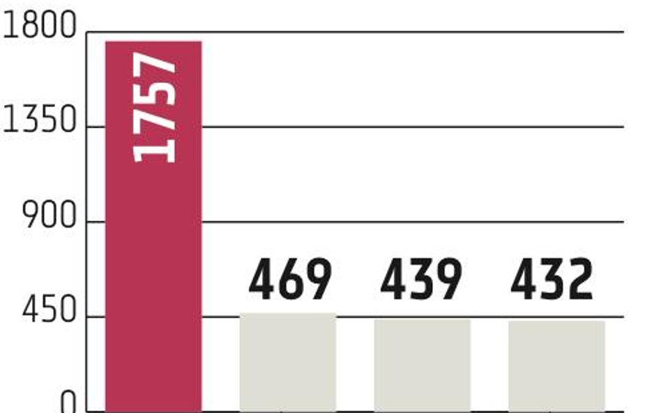 Total: Orlen i Lotos nie odczują konkurencji