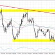 Wykres 1. NZDUSD, interwał D1