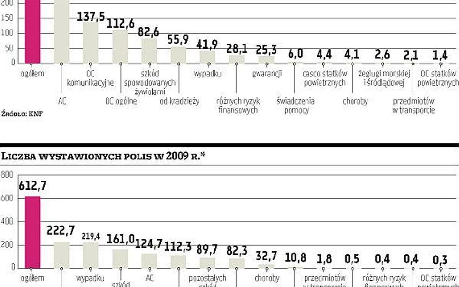 Lojalny klient ubezpieczycieli