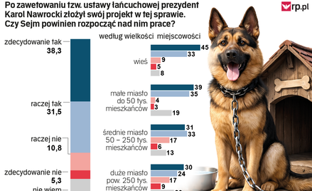 Sejm powinien zajęć się „ustawą łańcuchową” prezydenta? Sondaż dla „Rzeczpospolitej”