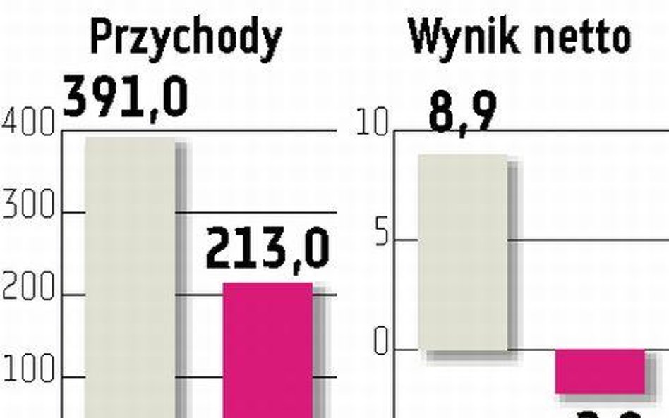 Graal Po porządkach w grupie nadchodzi czas na zakupy