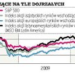 Trudna sztuka geograficznej dywersyfikacji