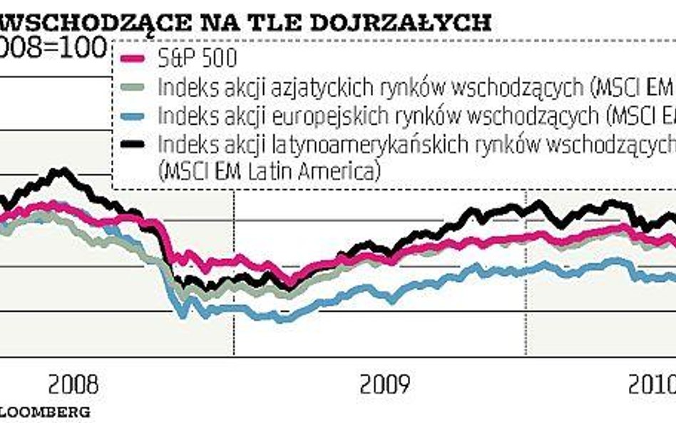 Trudna sztuka geograficznej dywersyfikacji