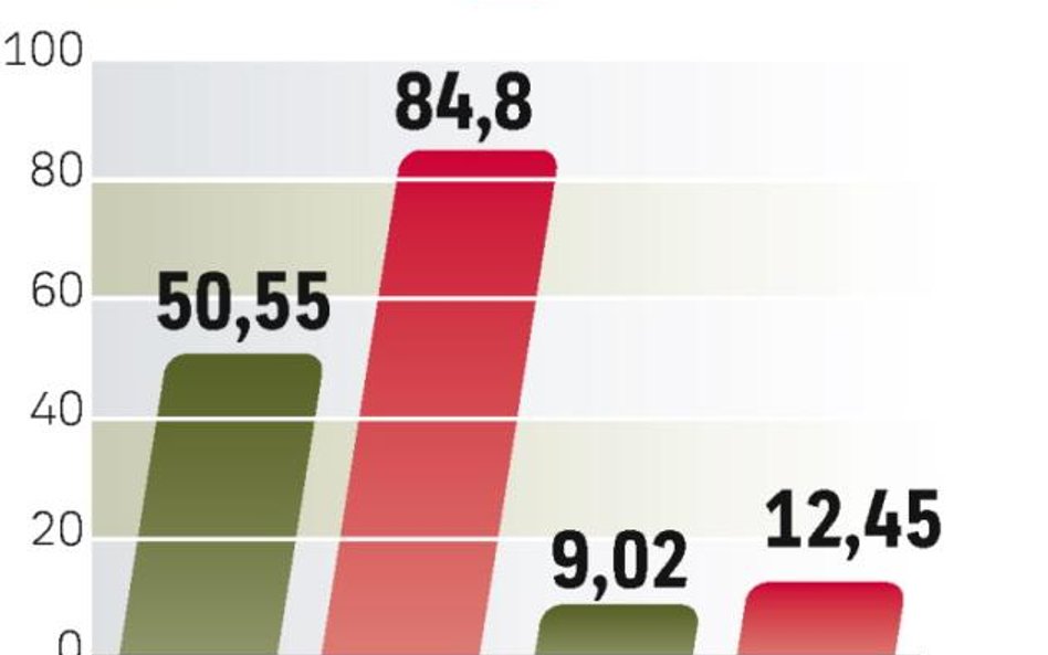 Wyniki Kino Polska TV