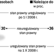 grunty i ich stan prawny