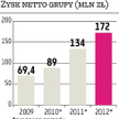 Emperia: Analitycy: prognozy są ambitne