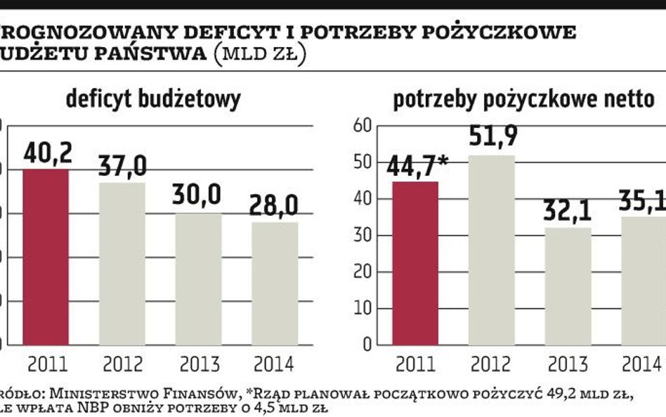 MF nie rezygnuje z emisji za granicą