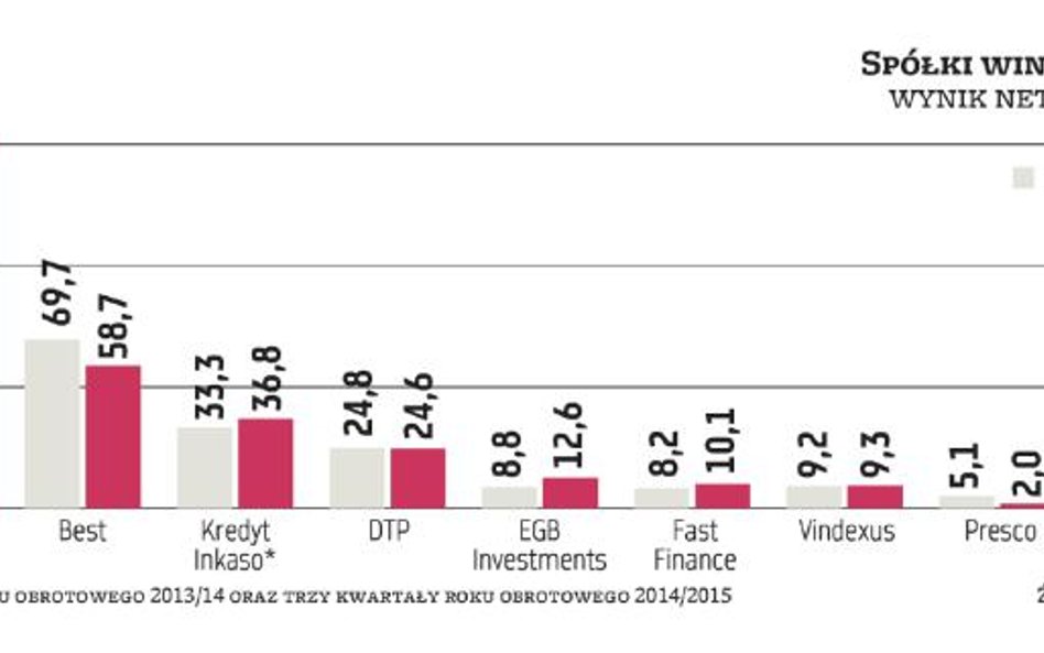Postępująca polaryzacja u windykatorów