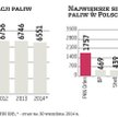 PKN Orlen: Kontrowersje wokół jakości paliw