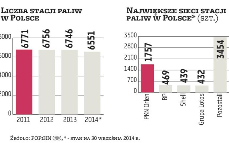 PKN Orlen: Kontrowersje wokół jakości paliw