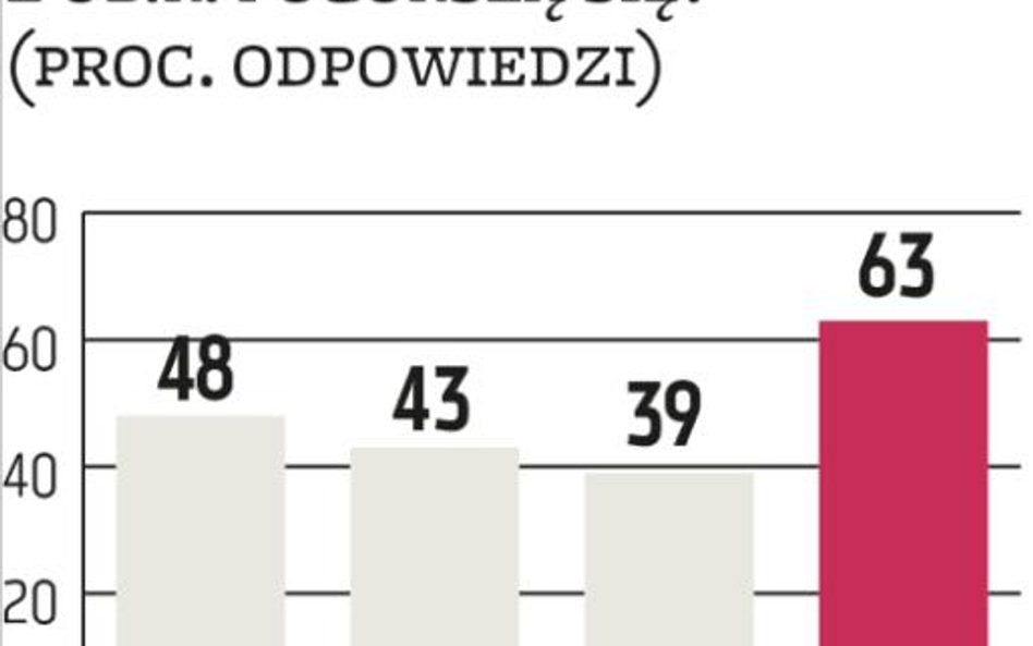 Goldman: Nastroje pod psem