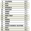 Spółki o kapitalizacji na koniec 2009 r. od 100 mln zł do 500 mln zł