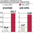 PC Guard. Firma skupi się na zarządzaniu aktywami