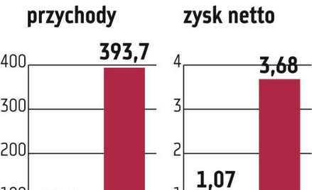 PC Guard. Firma skupi się na zarządzaniu aktywami