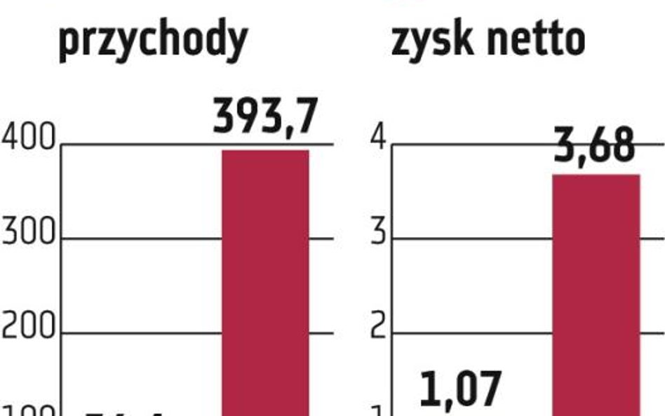 PC Guard. Firma skupi się na zarządzaniu aktywami