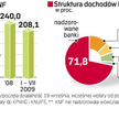 Pieniądze otrzymane od nadzorowanych firm KNF wpłaca do budżetu państwa. W trzyletniej historii KNF 