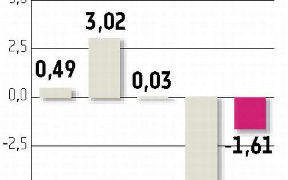 ECM Czy nowy inwestor obejmie prawa poboru?