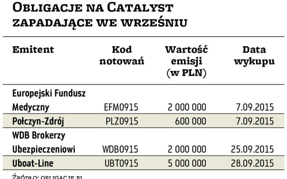 Wrzesień to dobry miesiąc na plasowanie obligacji