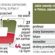 Biznesmeni cieszą się coraz większym
