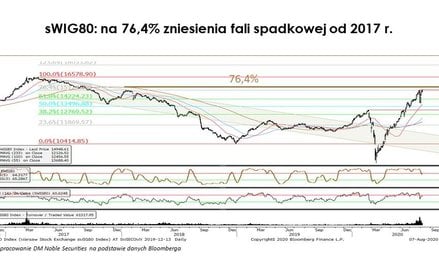 8 najważniejszych liczb miesiąca