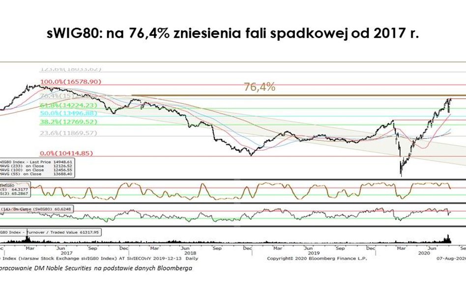 8 najważniejszych liczb miesiąca