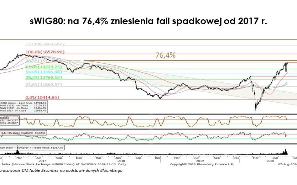 8 najważniejszych liczb miesiąca