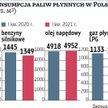Biznes stacji paliw nadal posiada duży potencjał do zwyżek