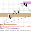 Wykres dzienny USD/PLN