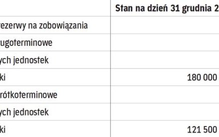 Prezentacja w sprawozdaniu finansowym: