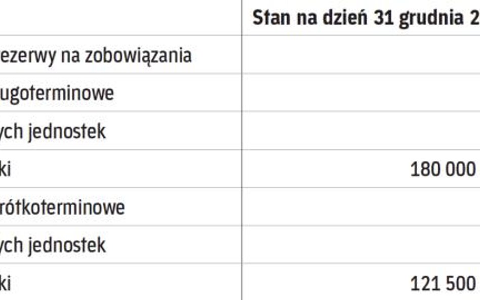Prezentacja w sprawozdaniu finansowym:
