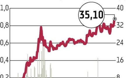 Inwestorzy wierzą w producentów gier