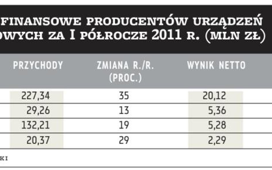 Rosyjskie eldorado dla producentów liczników