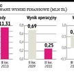 Macrologic twierdzi, że to było potknięcie