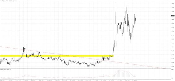 WTI.f; D1