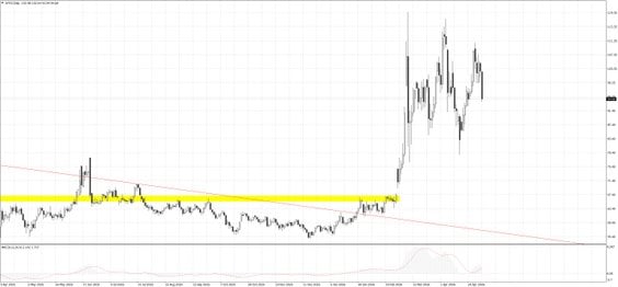 WTI.f; D1