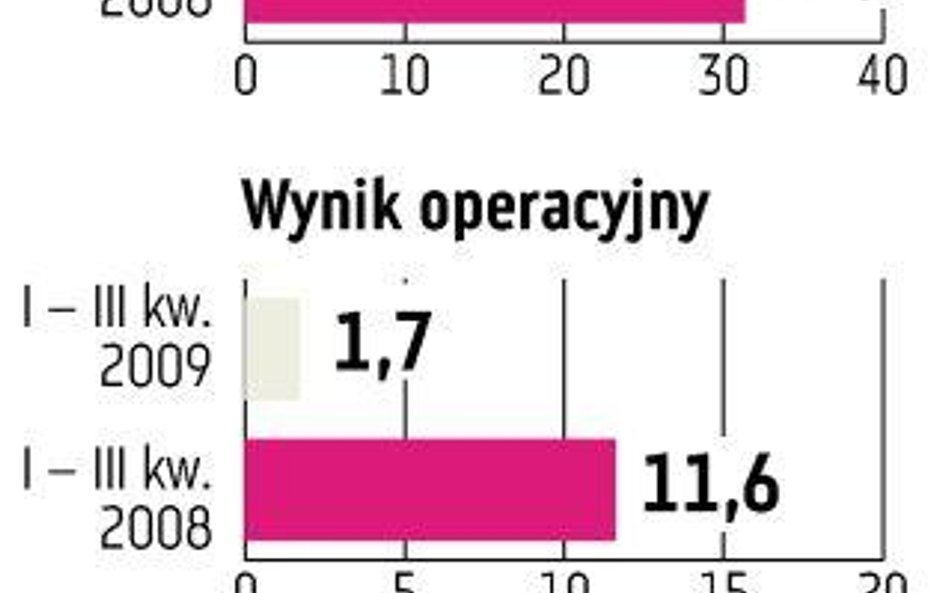 Żurawie Wieżowe zapowiadają emisję
