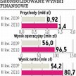 Bardzo udane lato Budimeksu