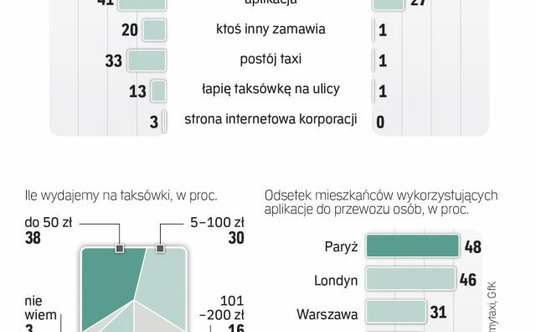 Polski rynek przewozu osób zyskuje na znaczeniu