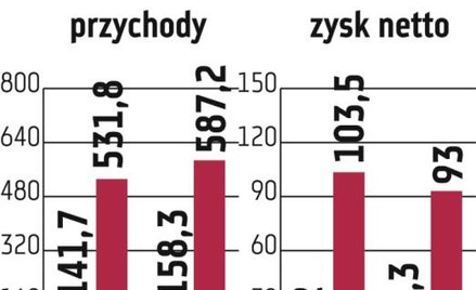 Kogeneracja i EC Będzin: Czwarty kwartał słaby dla ciepłownictwa
