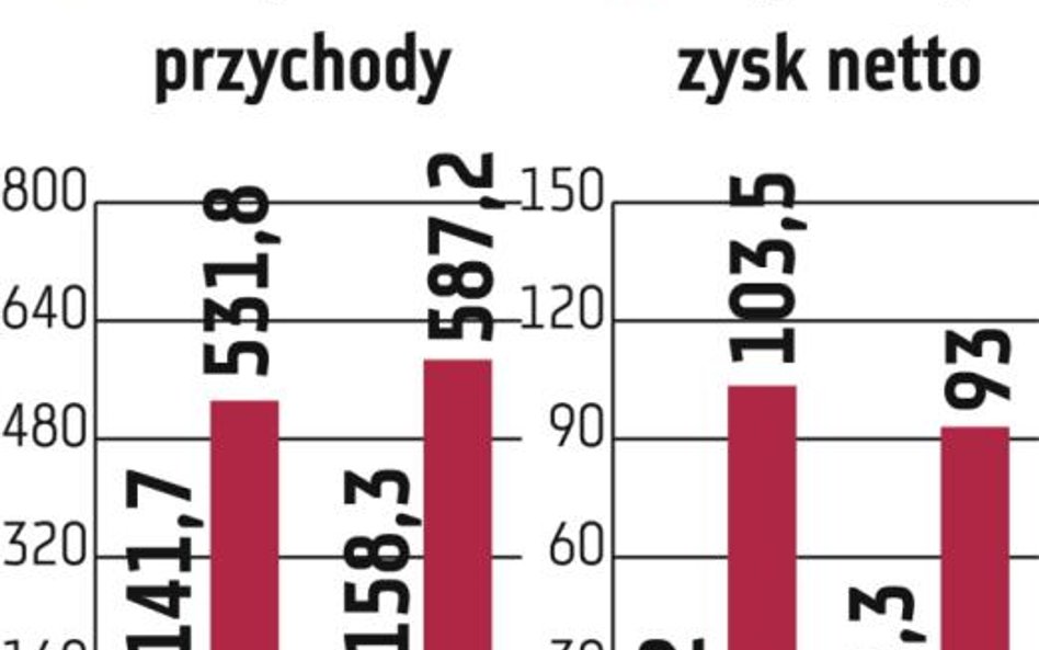 Kogeneracja i EC Będzin: Czwarty kwartał słaby dla ciepłownictwa