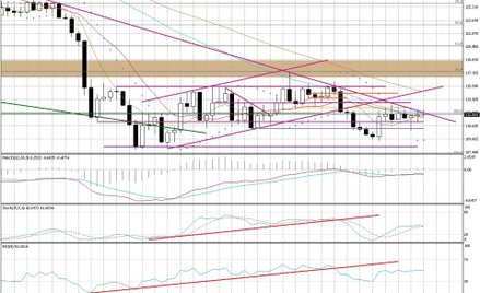 Wykres tygodniowy BOSSA EUR