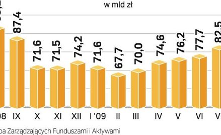 Wciąż są niższe niż rok temu. Ale tegoroczne zwyżki na warszawskiej giełdzie zachęciły część Polaków