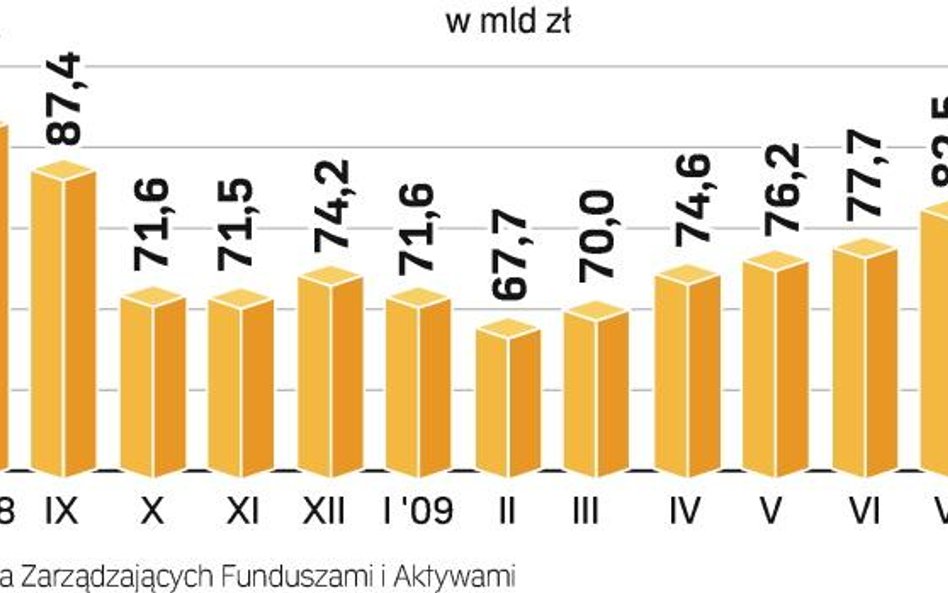 Wciąż są niższe niż rok temu. Ale tegoroczne zwyżki na warszawskiej giełdzie zachęciły część Polaków