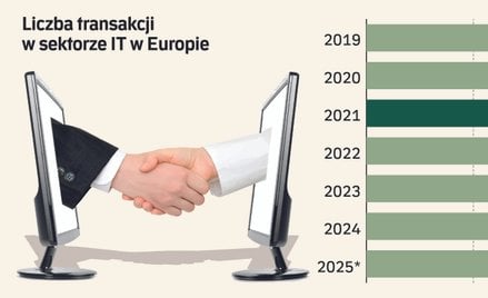 Asseco, Comarch... kto następny? Polskie firmy na celowniku